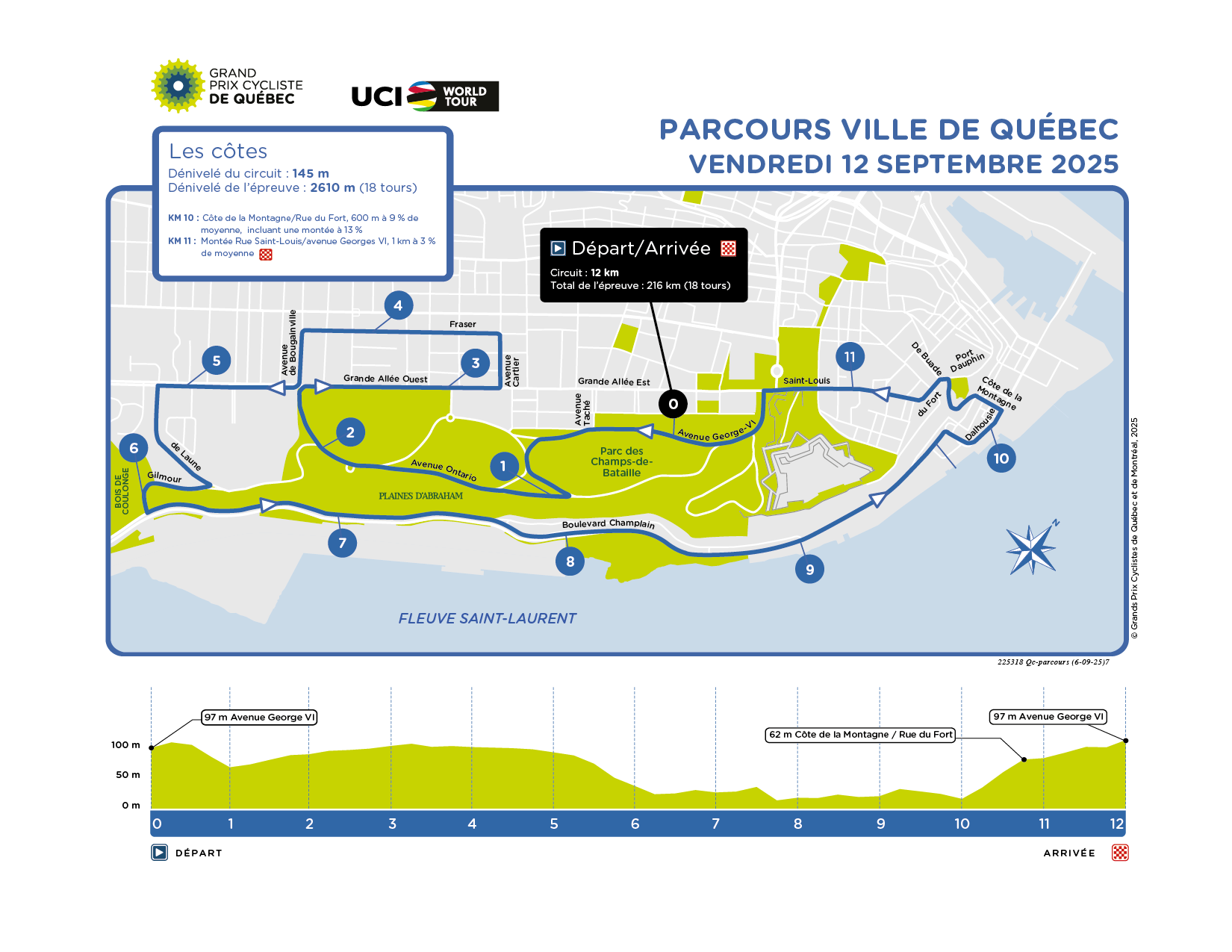 Parcours GPCQM 2025